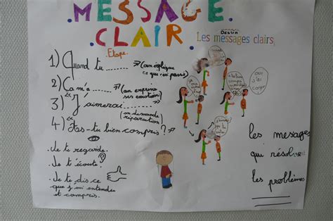 Les Messages Clairs Ecole élémentaire De Lezay