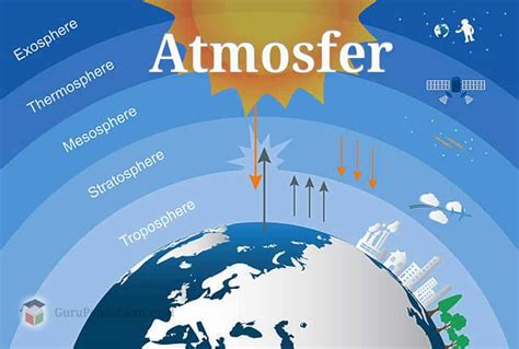 Lapisan berikutnya adalah mesosfer yang berada pada ketinggian 50 sampai 80 km di atas permukaan bumi. Pengertian Atmosfer, Lapisan, Fungsi, Manfaat dan Komposisi
