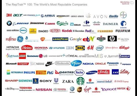 The Worlds 25 Most Reputable Companies World Brand Names Famous Logos