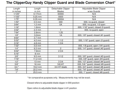 Hair clipper guard sizes and types can be confusing. Clipper Guard Sizes | hairstylegalleries.com