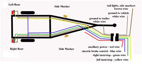 Boat trailer brake wiring diagram. Wiring A Boat Trailer For Brakes And Lights