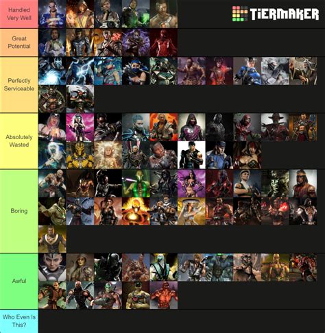 Every Mortal Kombat Character Arc Tier List Community Rankings Tiermaker