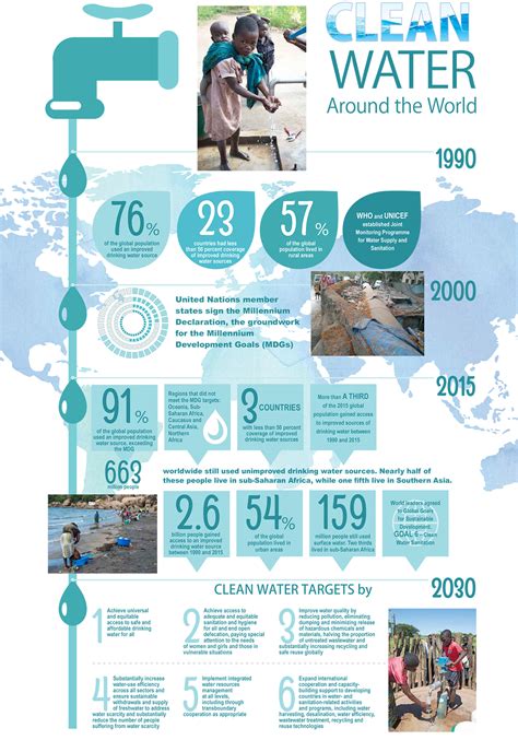 Clean Water Around The World Pumps And Systems