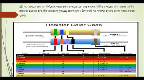 Color Code Resistor Knowledge Bangla Youtube