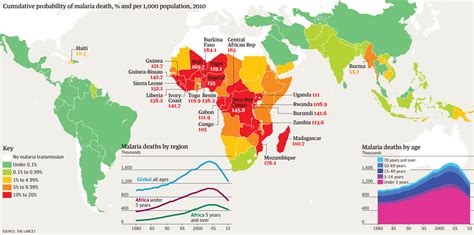 Malaria Cases Around The World How Many Are There Global