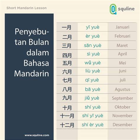 Bahasa mandarin bisa dimengerti oleh hampir semua orang yang berbahasa cina. Penyebutan Bulan dalam Bahasa Mandarin - Squline.com