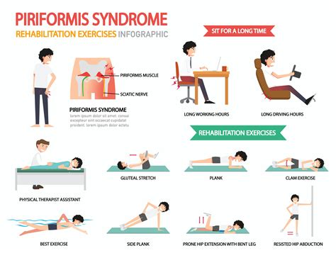 Piriformis Syndrome Rehabilitation Exercises Infographic Simply Align Rehab