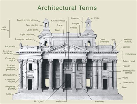 architectural terminology architecture drawing