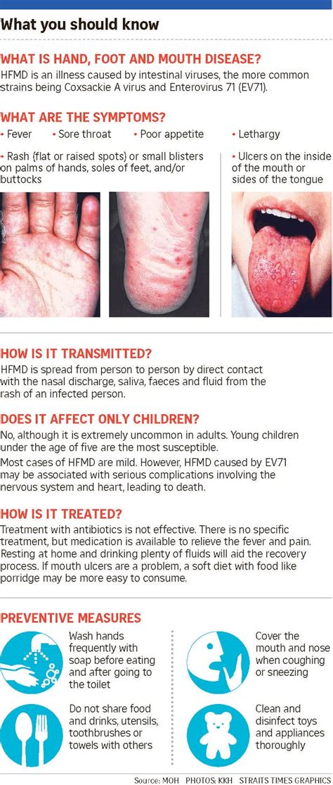 Hand Foot Mouth Disease Diaper Rash