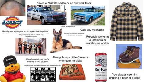 Average Mexican American Uncle Starterpack Rstarterpacks Starter