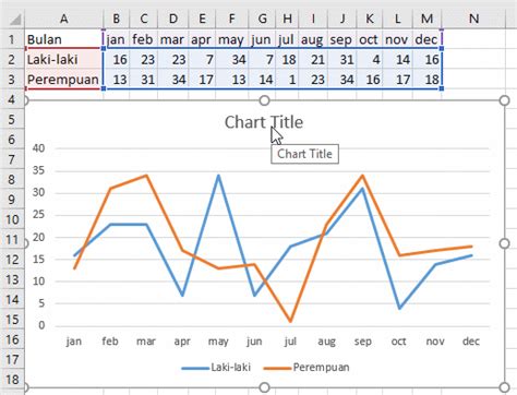 Cara Membuat Grafik Garis Di Excel Dengan Banyak Data Membuat Itu My