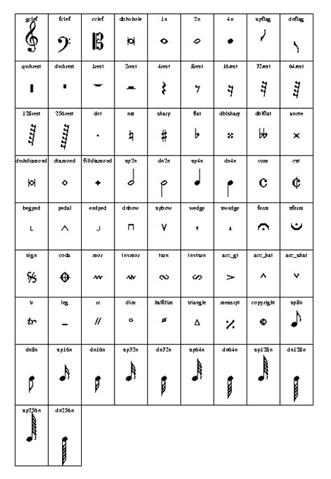 Music Symbols Names