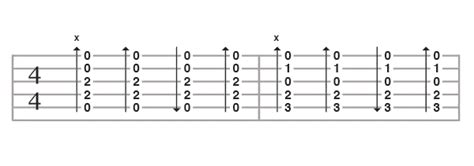 How To Read Strumming Patterns For Guitar