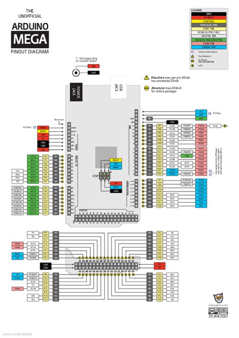 This arduino uno pinout diagram reference will hopefully help you get the most out of this board. (PDF) MEGA ARDUINO THE UNOFFICIAL PINOUT DIAGRAM GND POWER ...