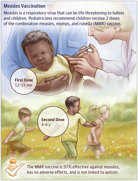 Measles Infectious Diseases Jama Pediatrics Jama Network