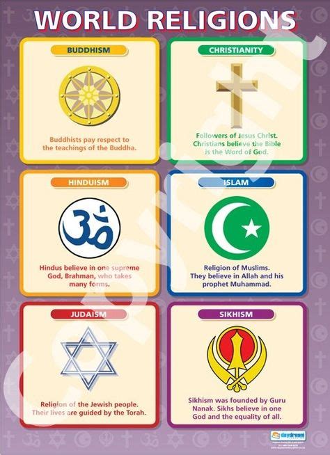 Pin On Religions