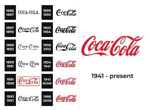 Coca Cola Product Logos