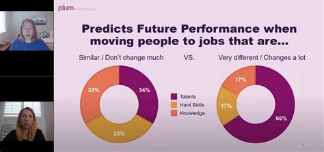 Why Your Innate Talents Matter At Work Thanks For Downloading