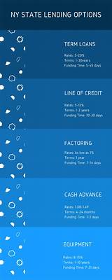 Pictures of Commercial Line Of Credit Rates