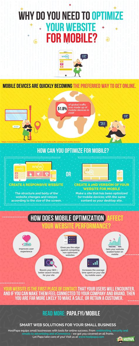 Infographic: Mobile Optimization and Why You Need It - HostPapa Blog