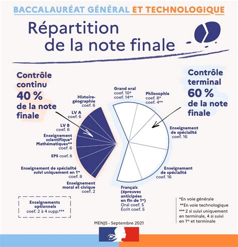 Comment Se Passe Le Grand Oral Site De L Acad Mie De Grenoble