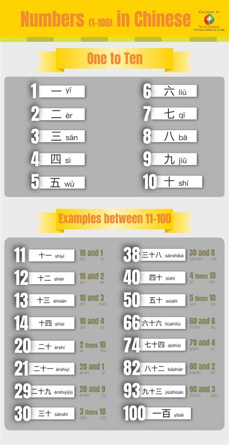 Chinese Numbers 1 100 And Everything You Need To Know About Chinese