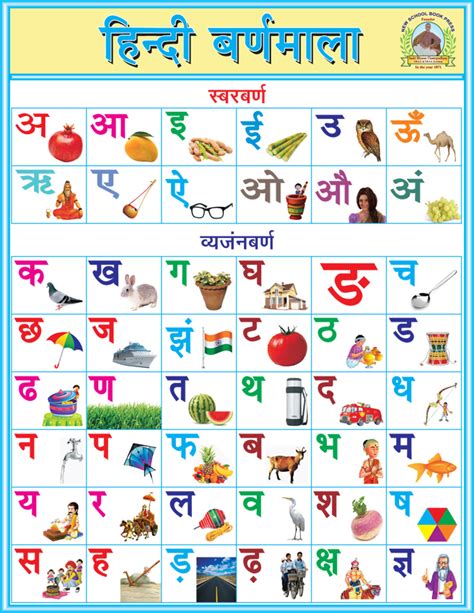 Hindi Alphabet Chart Photo Photos Alphabet Collections