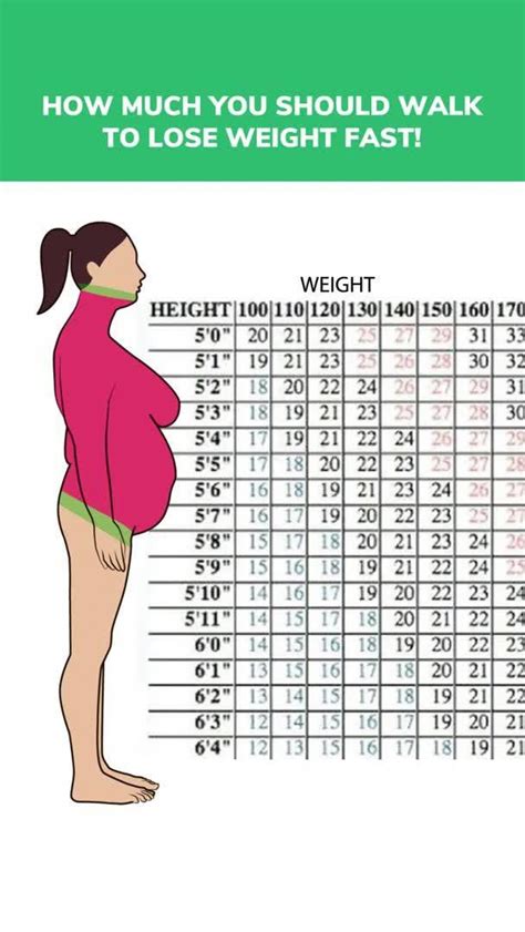 Walking For Weight Loss Chart