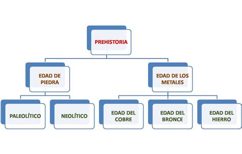 Tema 1 “la Prehistoria” Blog De Miguel Ángel Suárez Umpiérrez