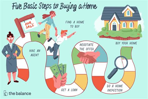 Tips For Buying Your First Home And Mistakes To Avoid