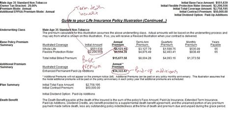 Cash Value Life Insurance As An Asset Class How It Works