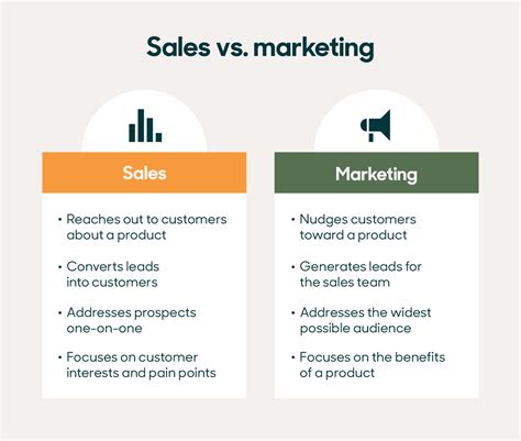 Difference Between Sales And Marketing Smarketing Zendesk