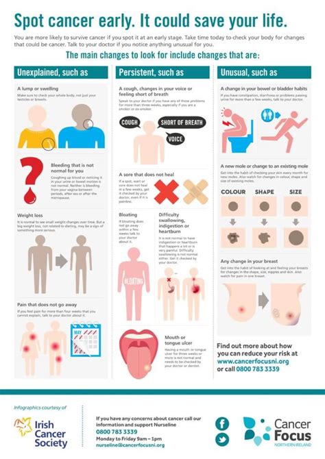 Metastatic colon cancer might cause symptoms in your liver, lungs, bones or abdomen. Signs and symptoms - Cancer Information - Cancer Focus NI