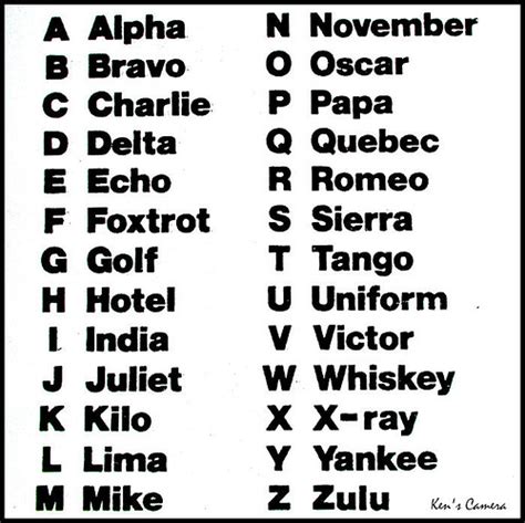 Nato Alphabet Angolblog