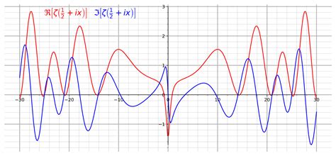 Riemann Hypothesis Soul Of Mathematics