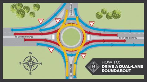 Lets Talk Roundabouts Single And Dual Lane Mysouthlakenews