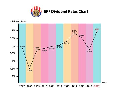Employees provident fund (epf) is one of the best savings scheme is mandatory in organized sector working over 20 employees. EPF 2017 Dividend - Everything That You Need To Know