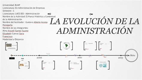 Linea Del Tiempo Evolución De La Administración By On Prezi