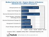 Management Information Systems Salary Pictures