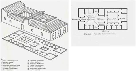 The architecture layout plan, section plan, construction plan, build roman roof all side section plan and elevation design and much more detailing of roman house project. Ancient Rome at Iowa State University - StudyBlue