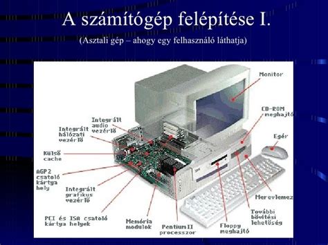 A Számítógép Részei Rajz Emberi Test Rajz