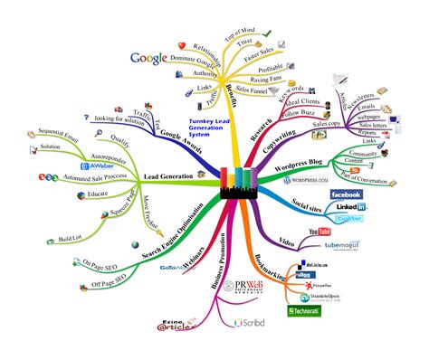 Marketing Social Mapa Mental