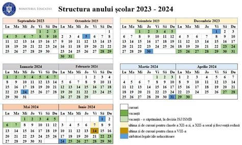 Structura Anului școlar 2023 2024 Aprobată Vacanța De Primăvară