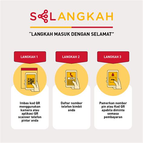 Dengan kata lain, si pria penipu berbohong soal apartemen itu.teman si pria penipu itu juga mengatakan bahwa pria penipu dan istrinya itu sedang dalam proses membeli rumah. SELangkah: 3 Langkah Untuk Mendaftar - Inisiatif