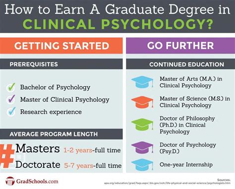 Doctorate In Clinical Psychology Clinical Psychology Doctoral Programs Masters In Clinical