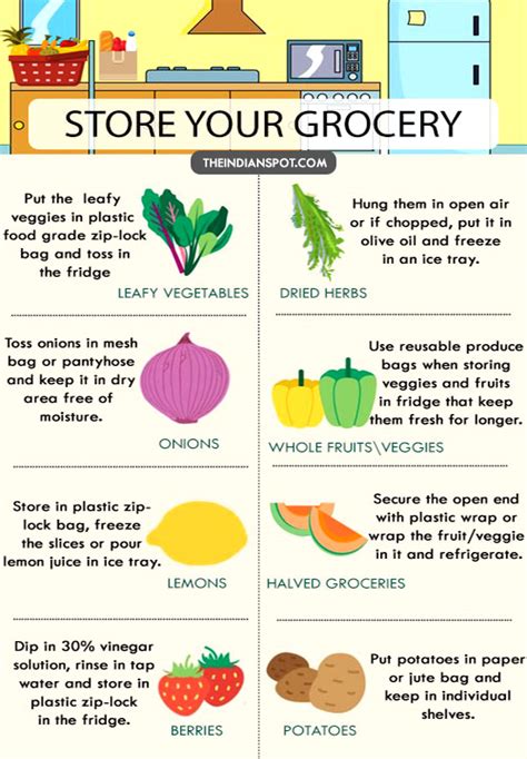 Jun 15, 2021 · the name good grocery comes from a common phrase among long's friend group. HOW TO STORE YOUR GROCERIES | THE INDIAN SPOT