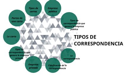 Tipos de Correspondencia by Mónica Pech Cauich on Prezi