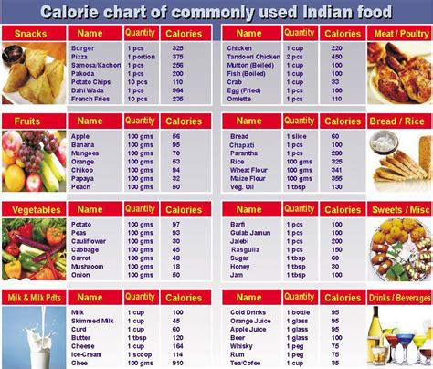 Food Table Charts Calorie Chart Food Calorie Chart Food Charts