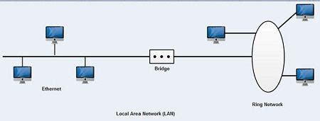 What Is Lan Local Area Network Definition Of Lan Computer Notes