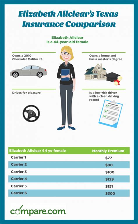 How Will Progressive Car Insurance Be In The Future (With images